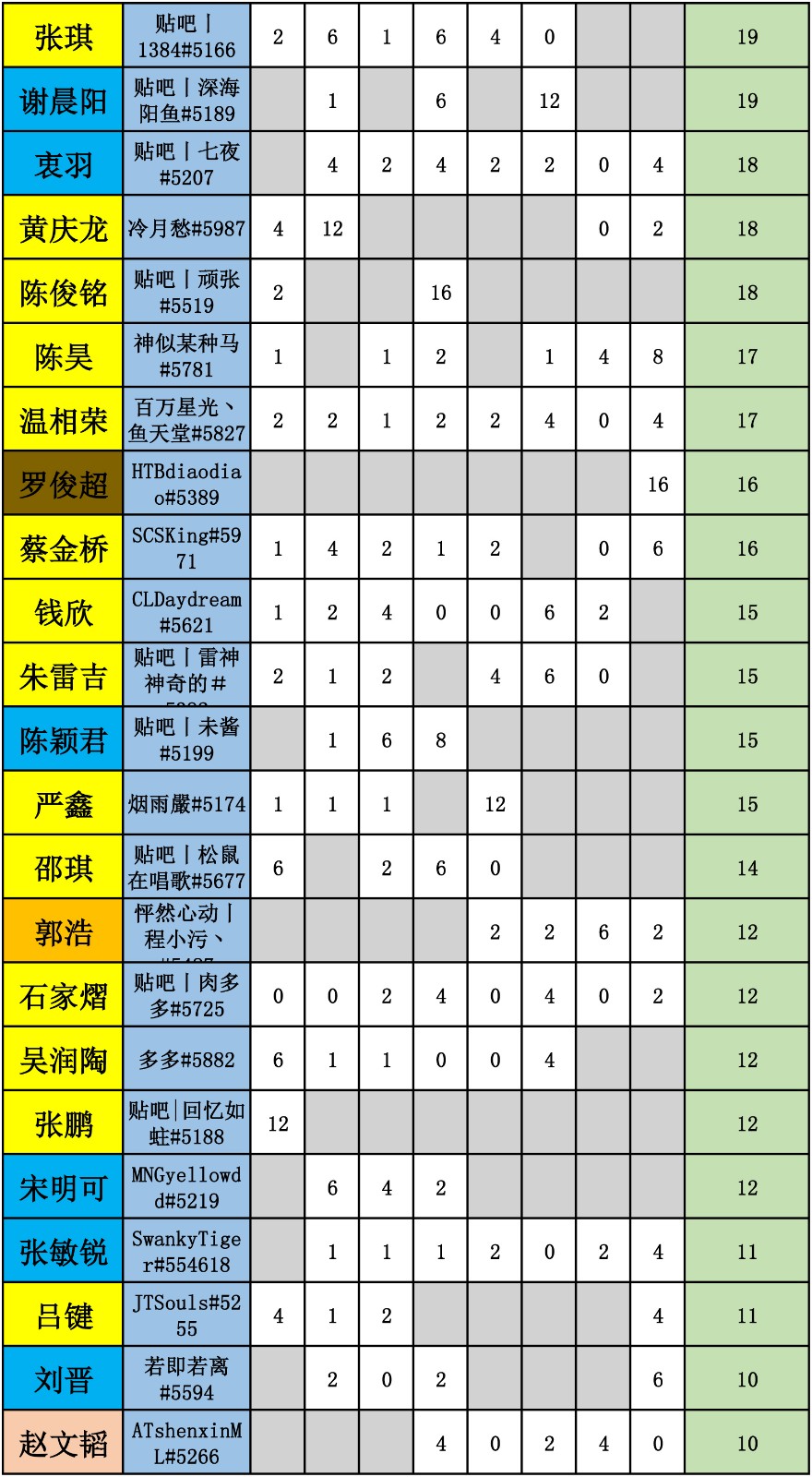 WES炉石传说选手积分统计-2.jpg