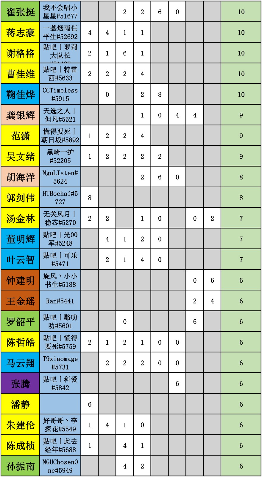 WES炉石传说选手积分统计-3.jpg