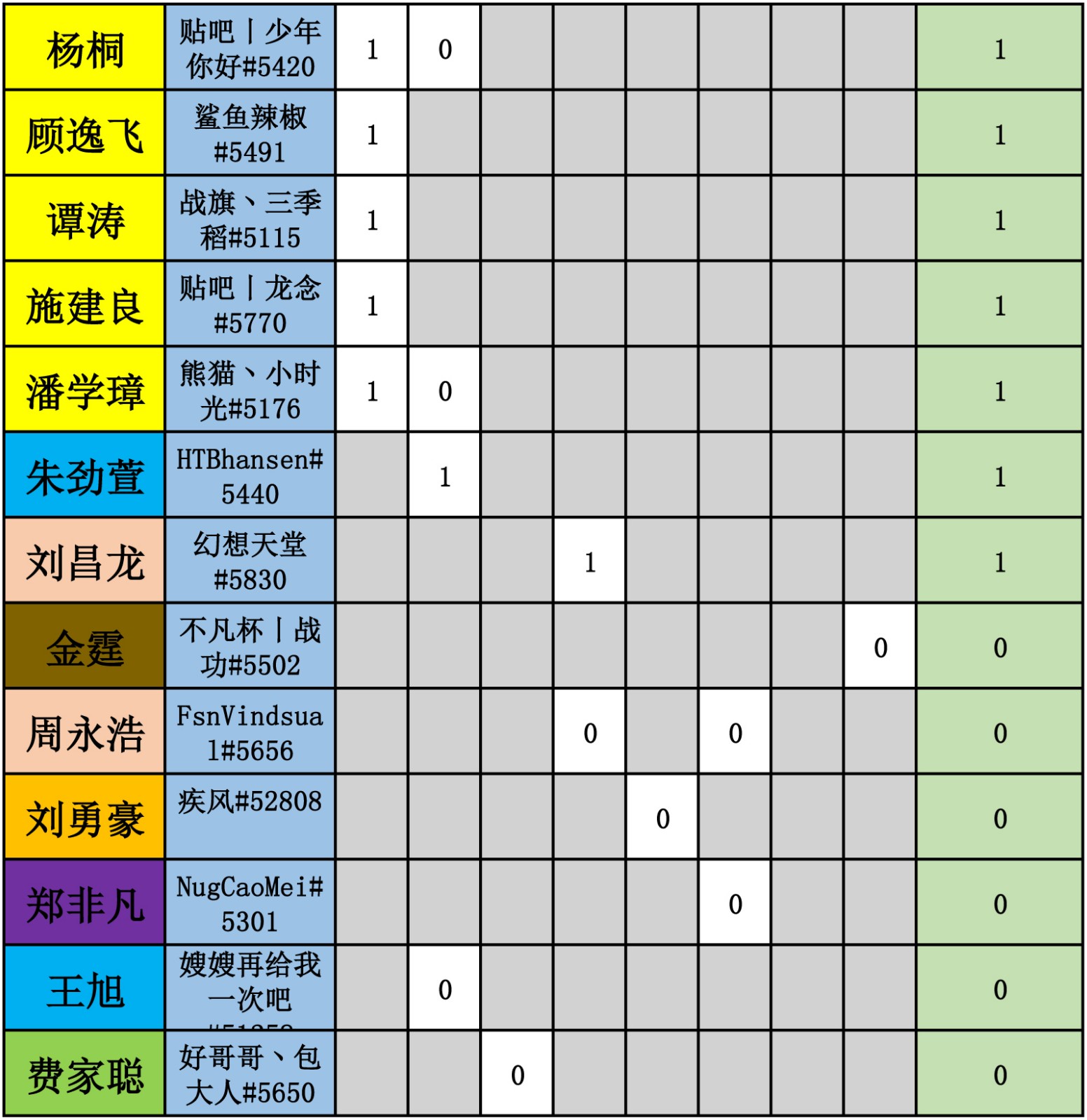 WES炉石传说选手积分统计-5.jpg