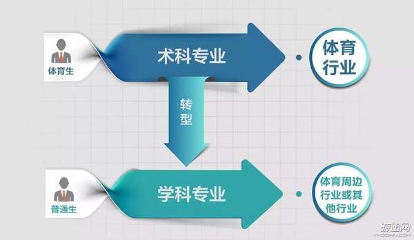 揭秘电子竞技专业:电竞专业教育不是教人打游戏