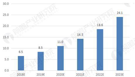 中国电竞的2017:成长是第一关键词