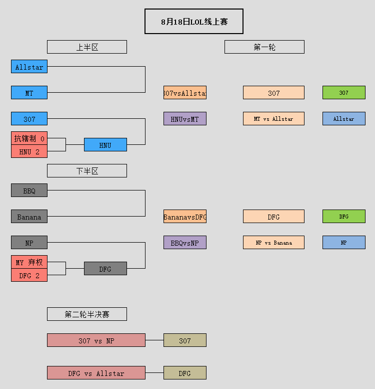 对阵表.png 对阵表.png