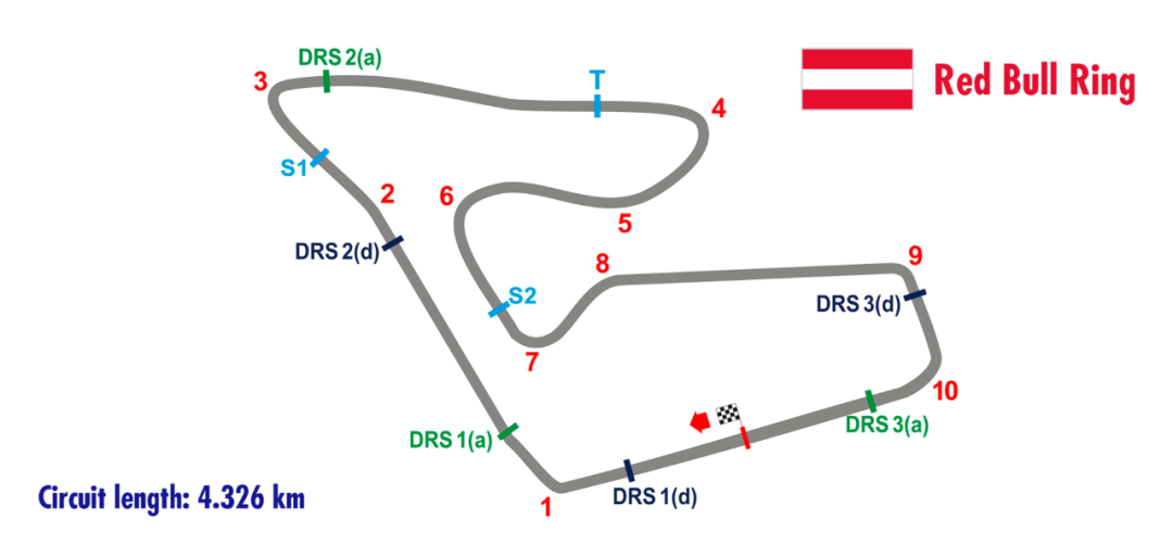 Red Bull Ring GP