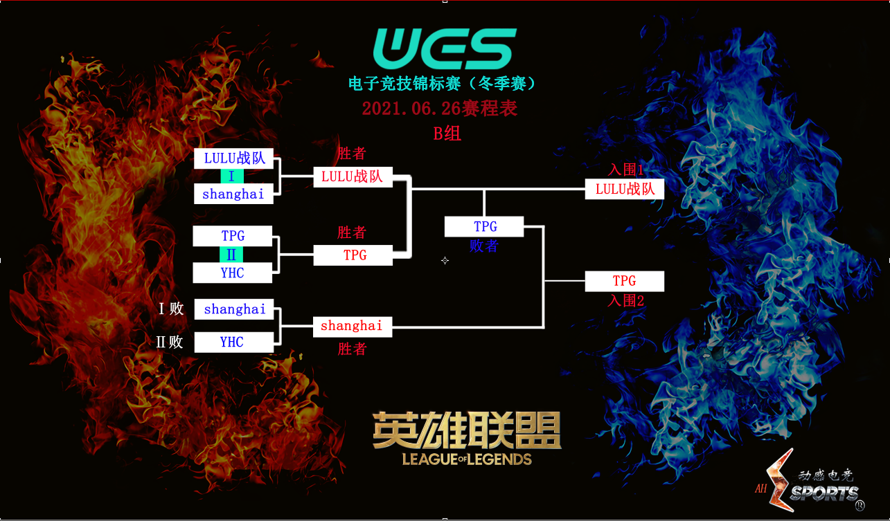 B组晋级态势图.png
