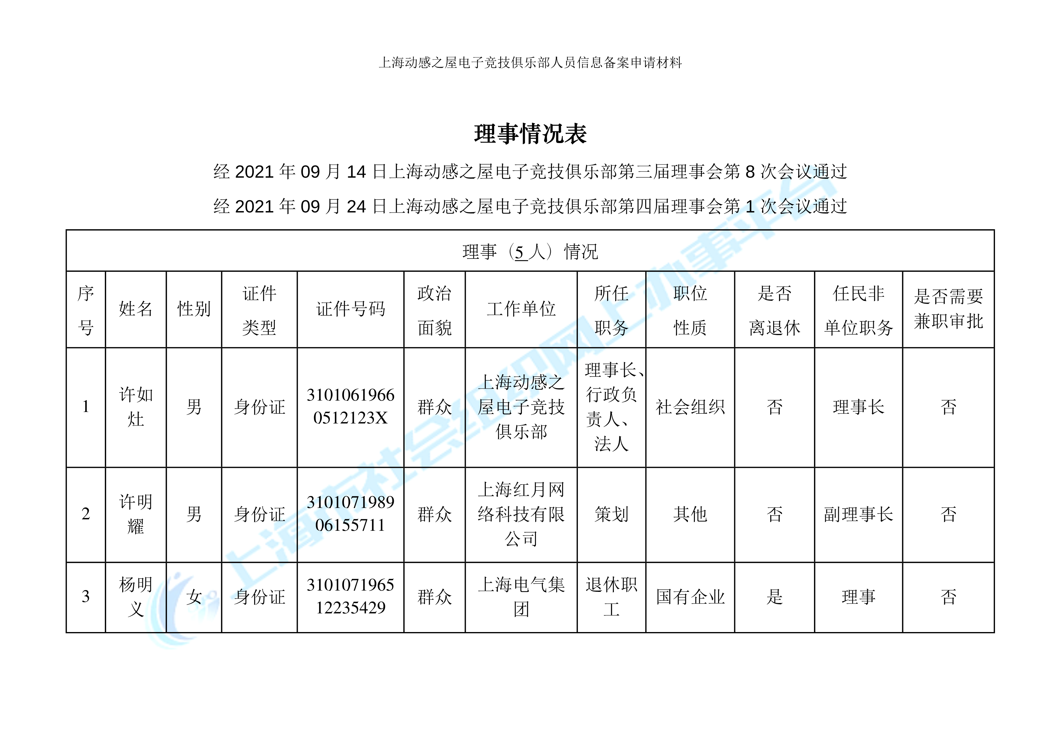 动感电竞：理事+监事等信息情况汇总-1.png