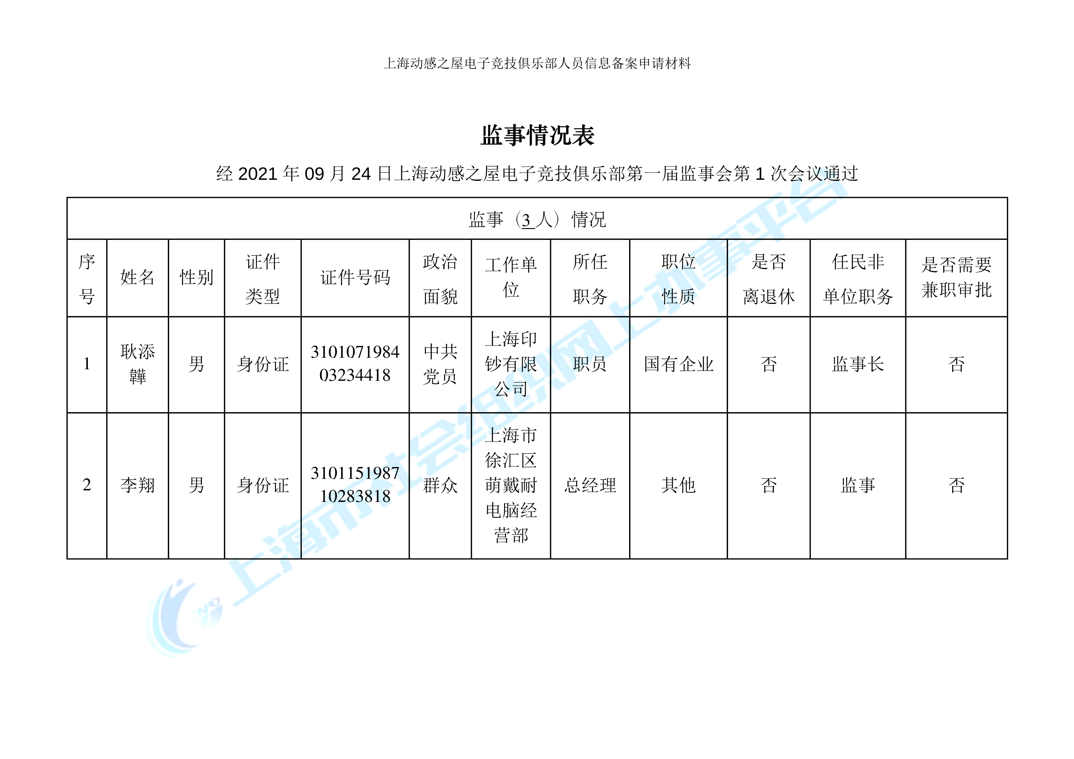 动感电竞：理事+监事等信息情况汇总-4.png